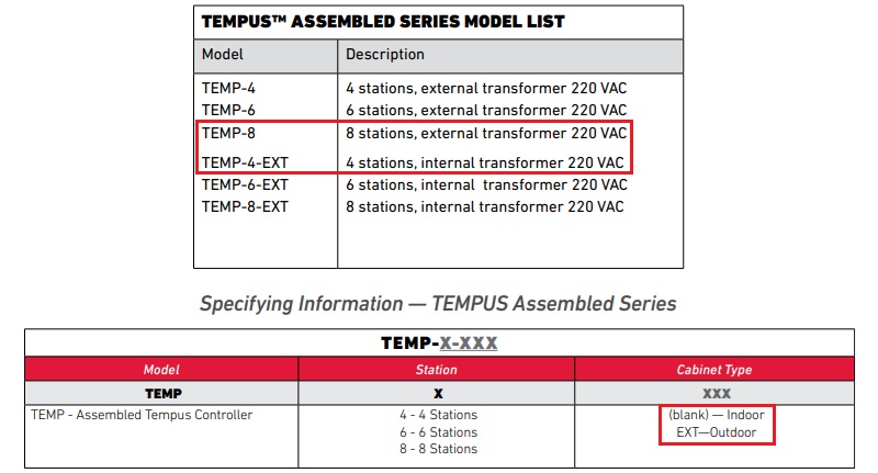 Tabelas descritivas da série Toro Tempus™ Series