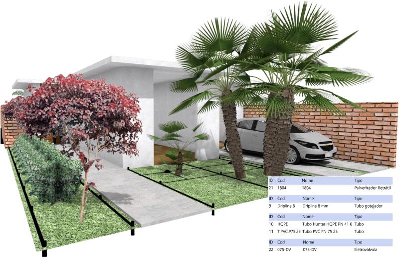 Projeto de irrigação, com visualização 3D no VisualPLAN