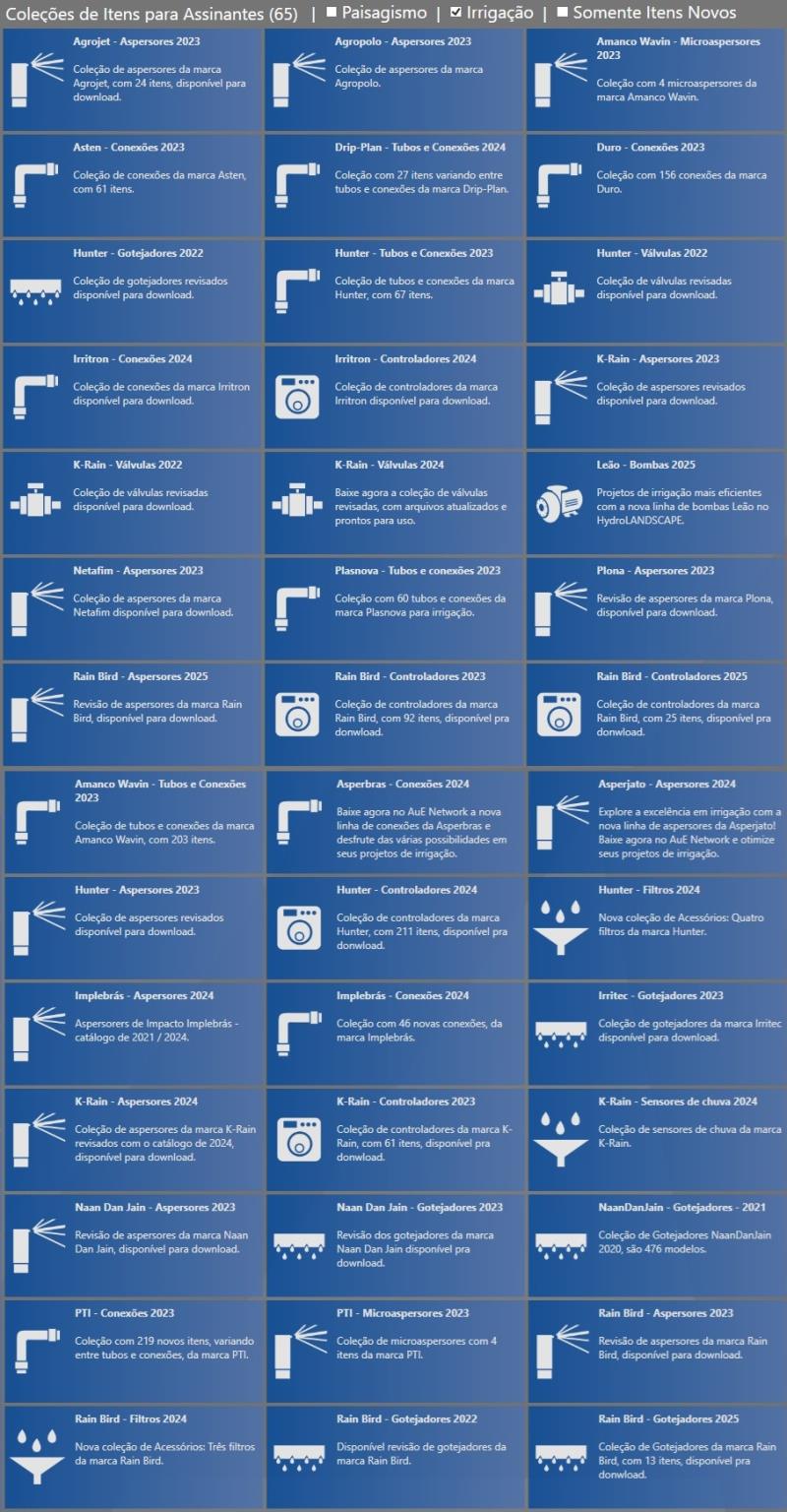  Algumas coleções disponíveis no AuE Network