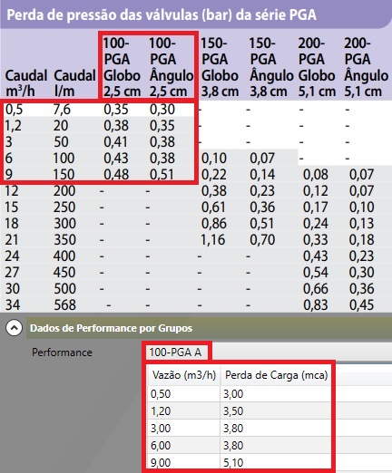 Tabela de performance e cadastro da Série PGA.