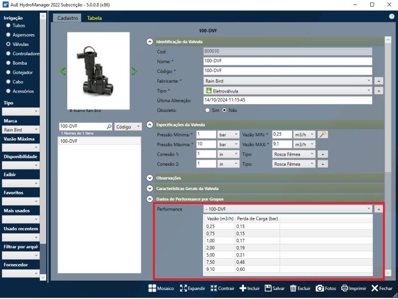 Dados de Performances no HydroManager.