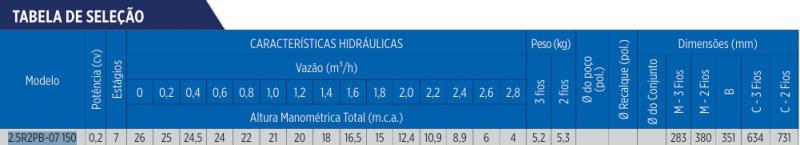 Itens cadastrados no HydroManager