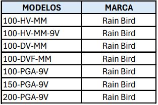 Relação de itens existentes, revisados e obsoletos.