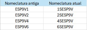 Quadro comparativo com as alterações realizadas.