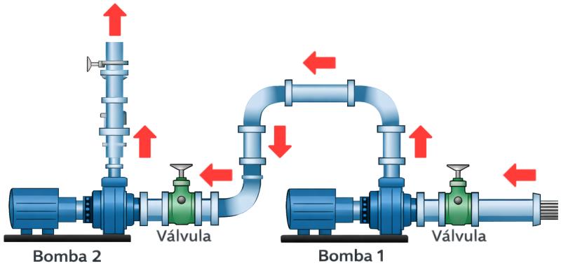 Uma bomba ou múltiplas bombas? O que realmente determina o dimensionamento da estação de bombeamento